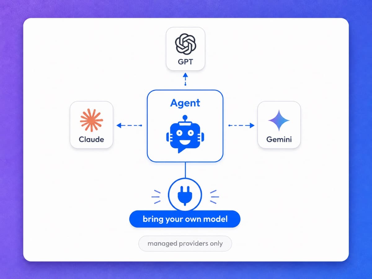 YourGPT supports GPT, Claude, Gemini and bring-your-own models
