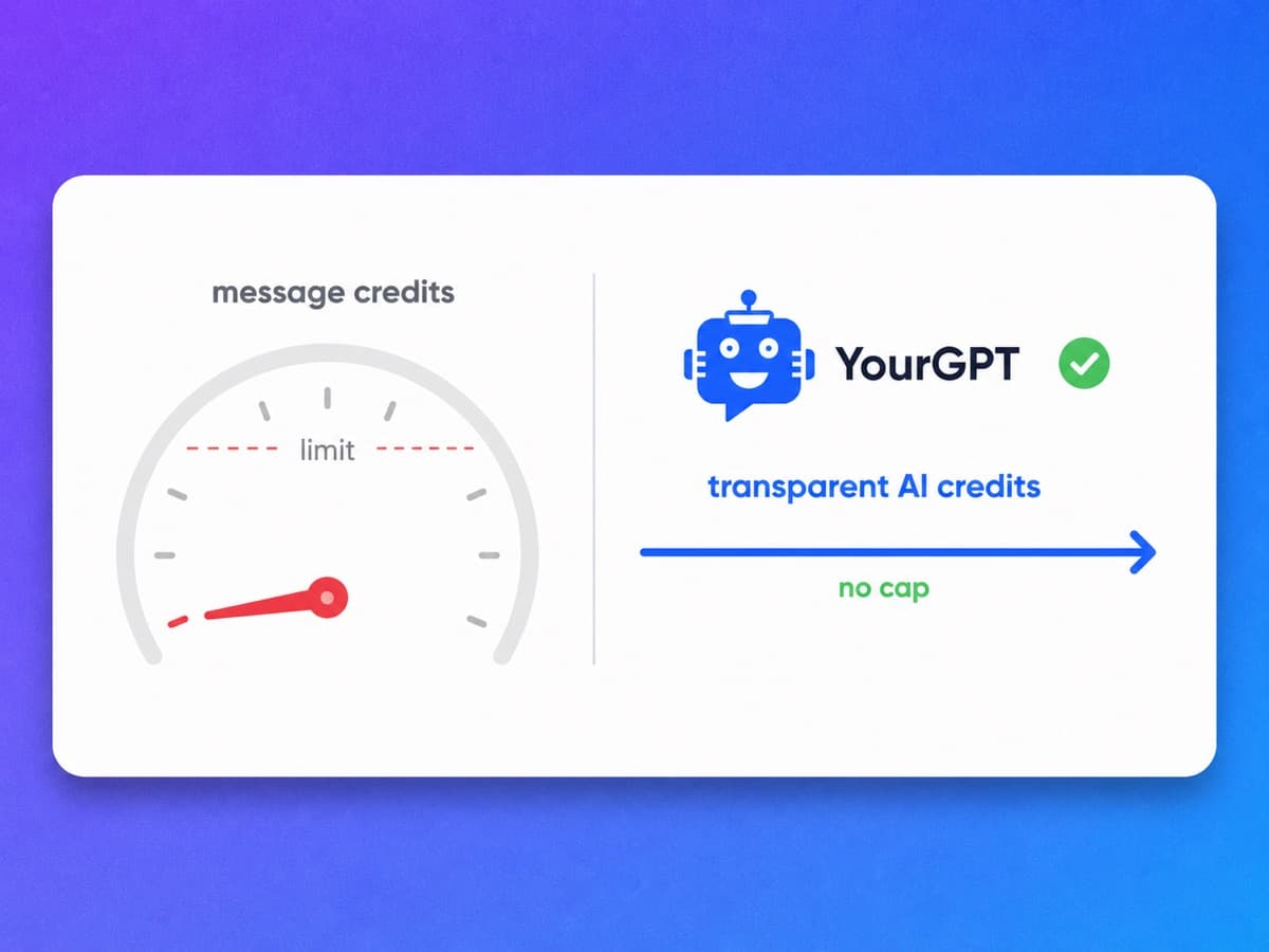 YourGPT flat pricing versus Chatbase message-credit limits and overage fees
