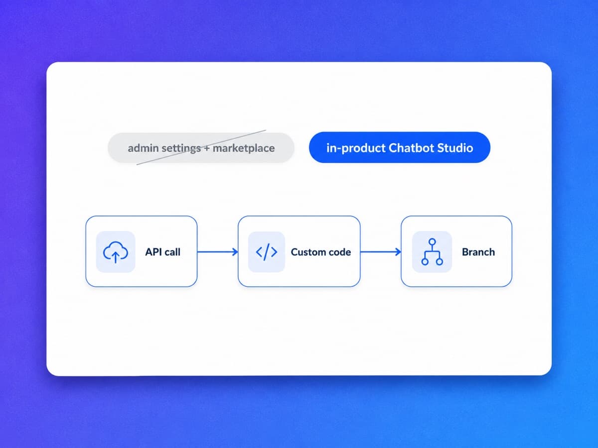 YourGPT Chatbot Studio with API calls, custom code, and multi-step flows