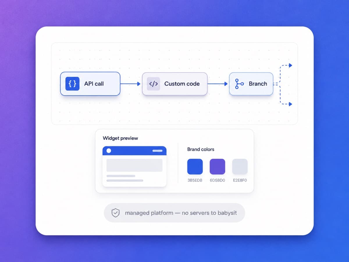 YourGPT Chatbot Studio with API calls, custom code, and multi-step flows in a managed platform