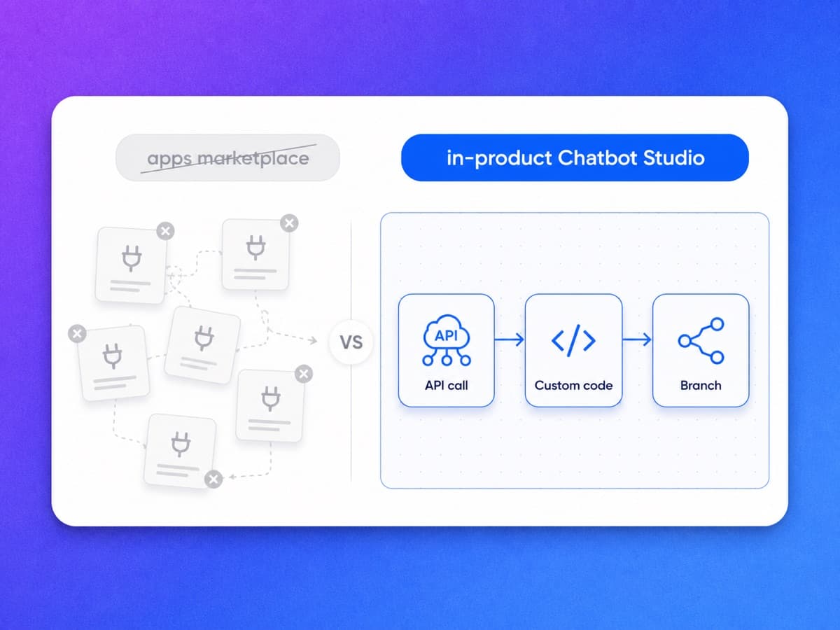 YourGPT Chatbot Studio with API calls, custom code, and multi-step flows