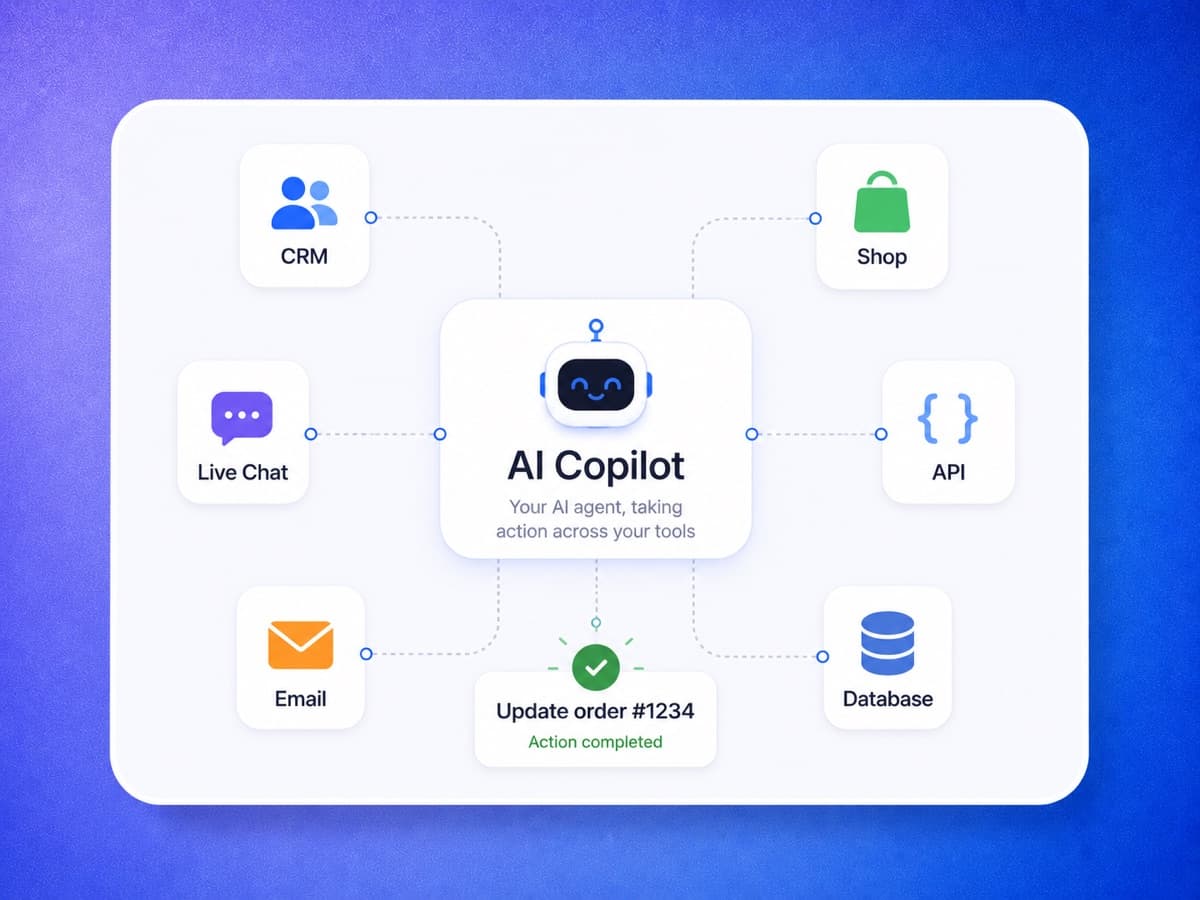 YourGPT AI Copilot taking actions across CRM, Shopify, Slack, API, email, and database