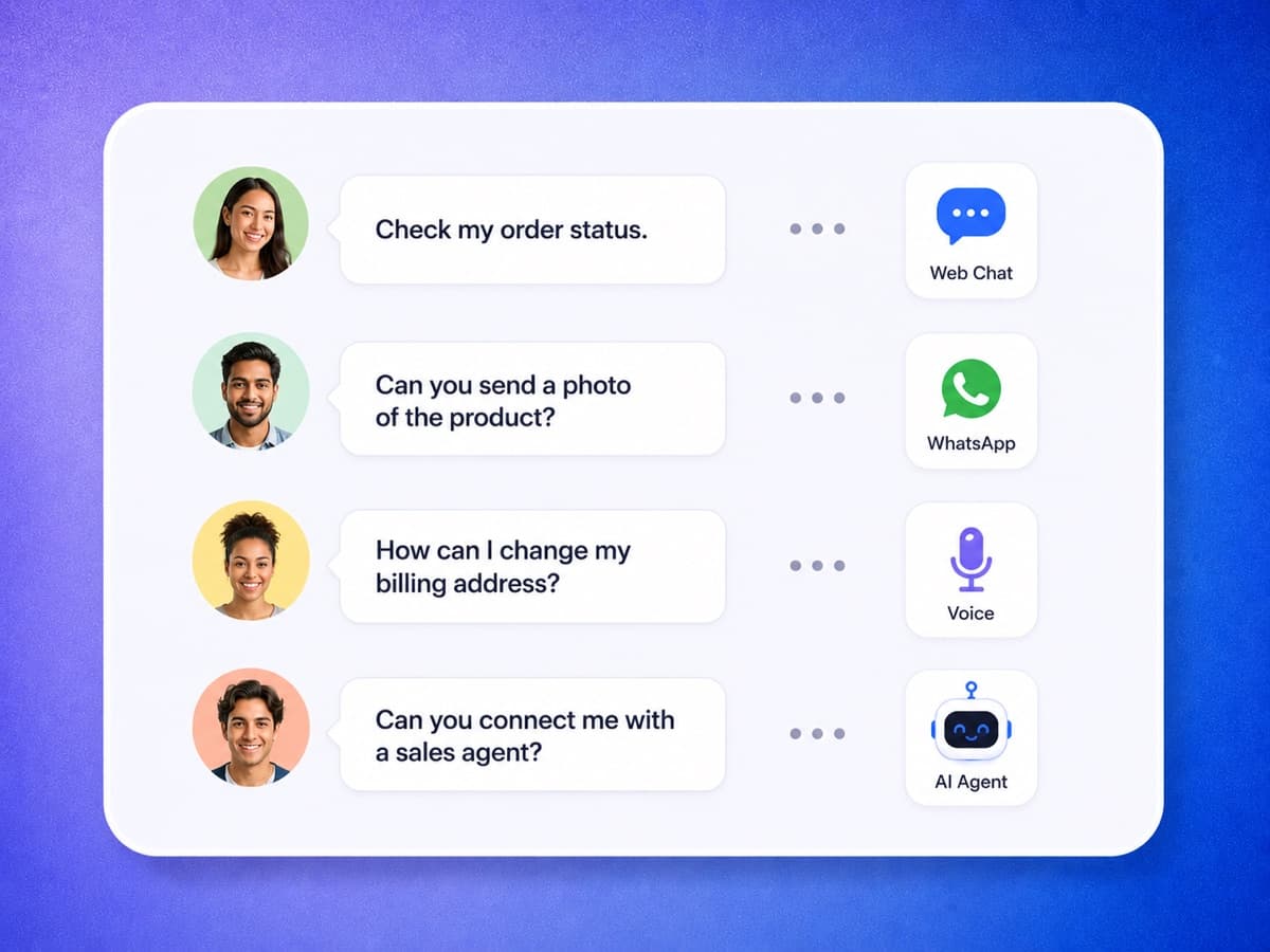 YourGPT answering across web chat, WhatsApp, and voice from one agent in text, image, and voice
