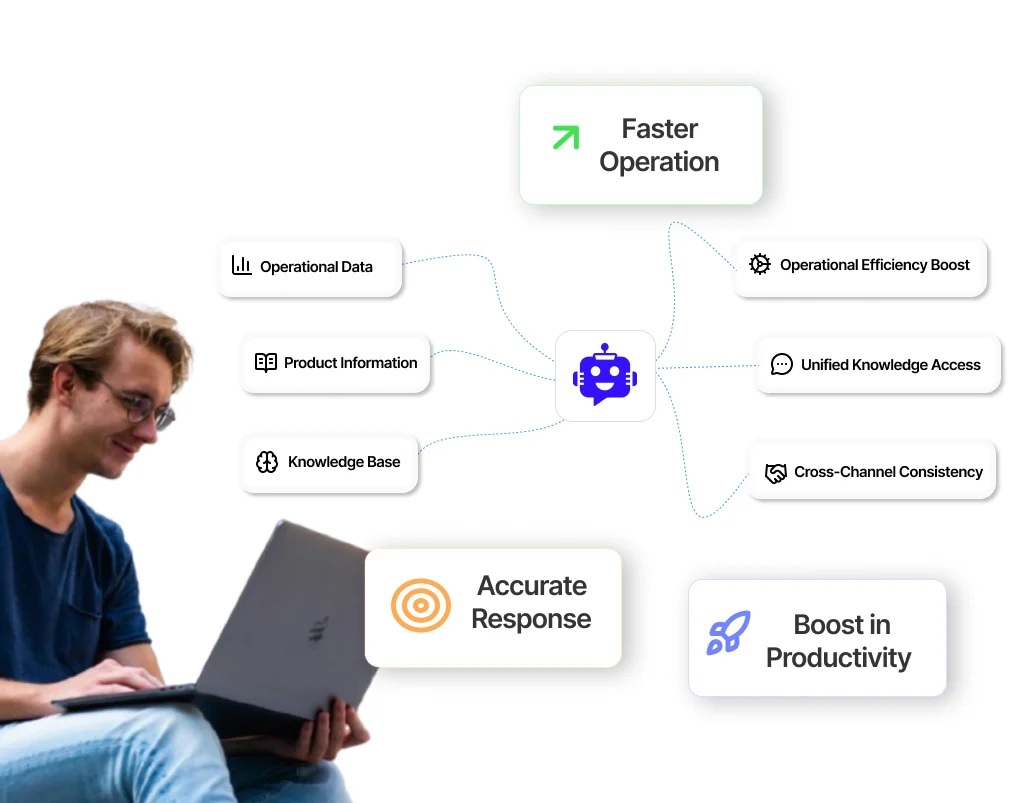 Saas-AI Agent Graphic