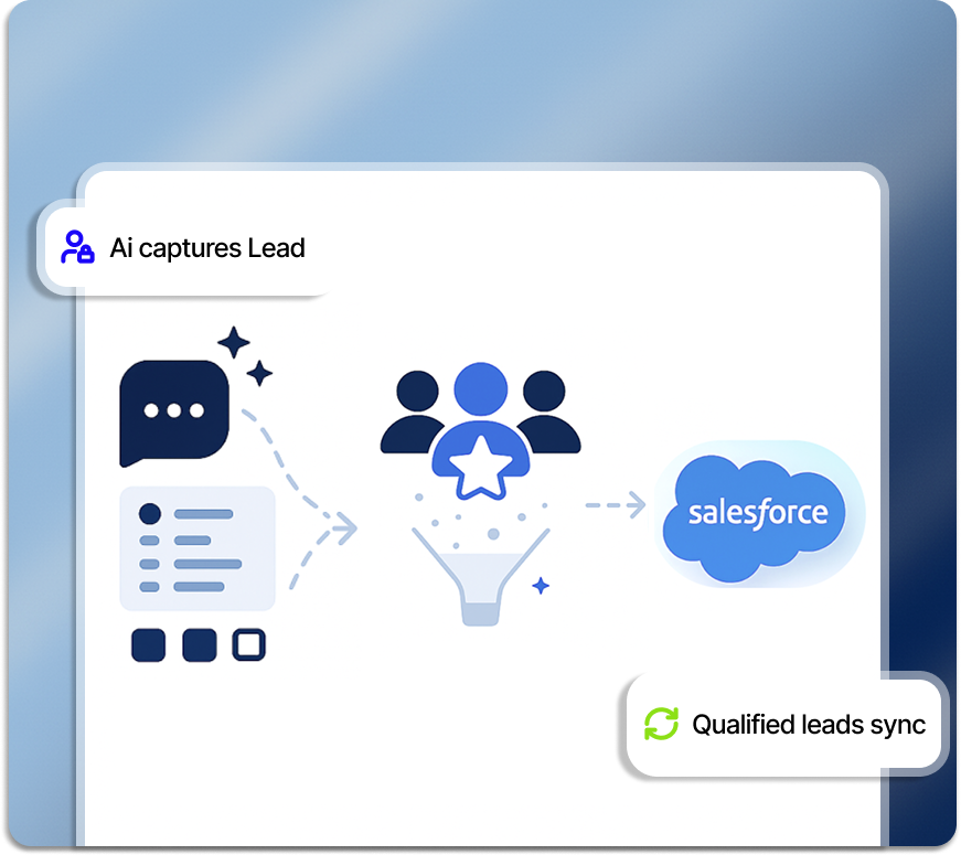 AI assistant capturing and updating Salesforce lead records