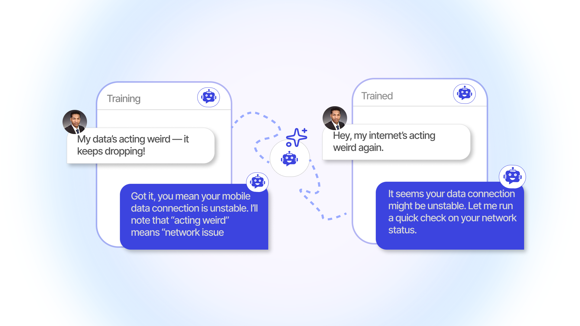 YourGPT AI chatbot learns from real interactions - step 3 workflow demonstration