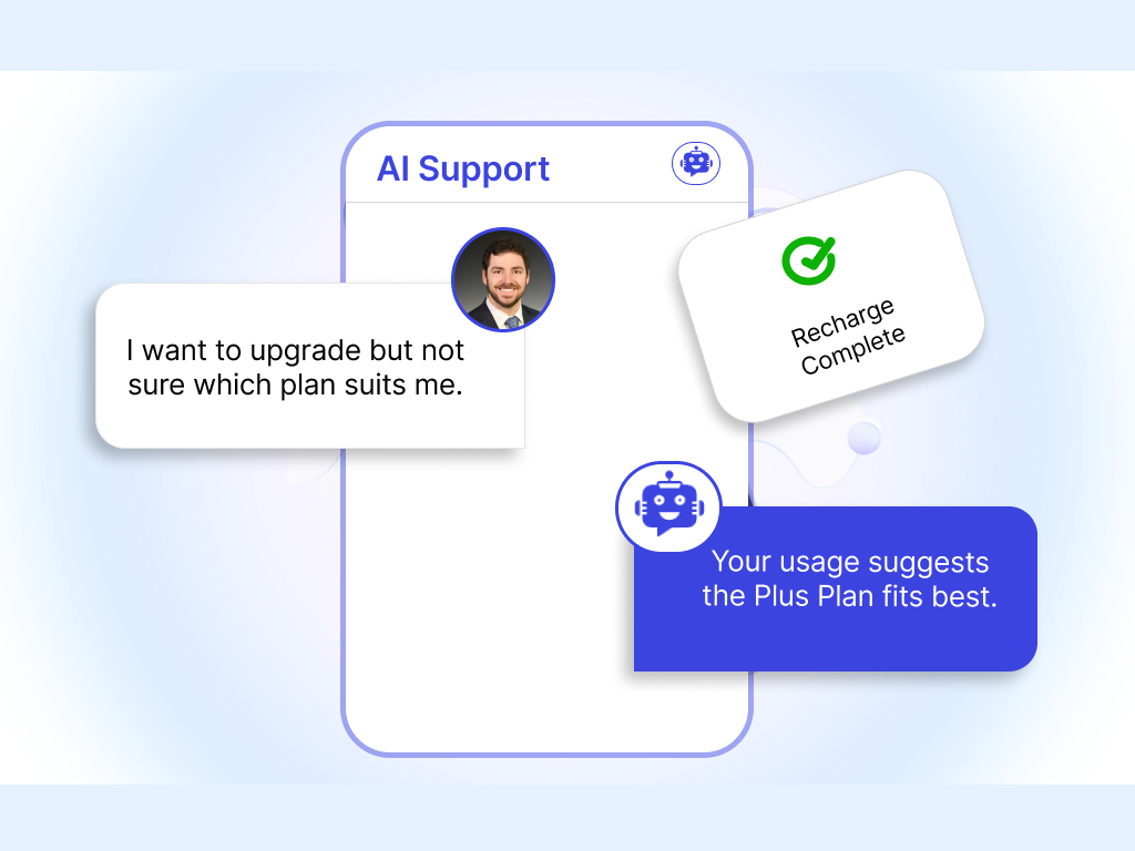 Clear Plan Recommendations & Recharge Guidance - AI-powered telecom support solution