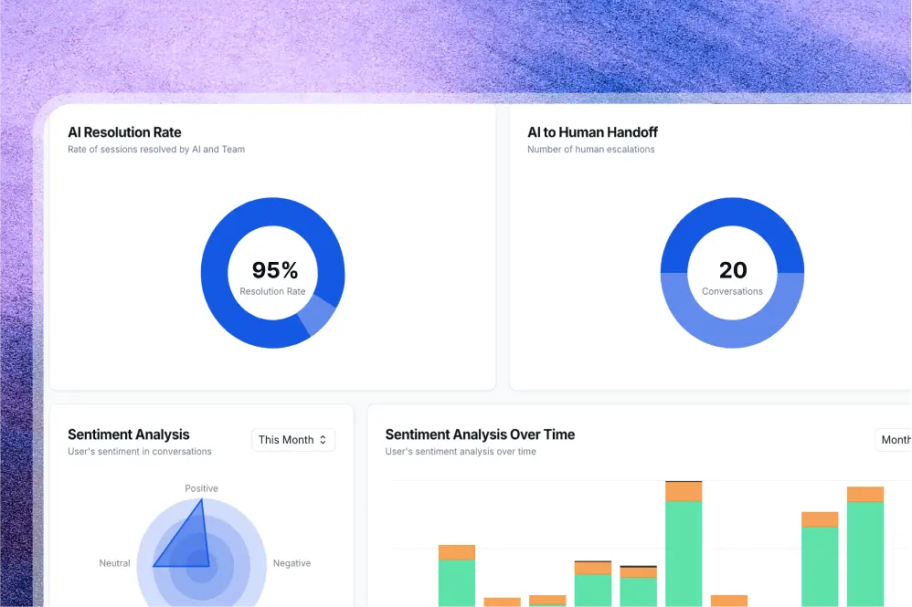 Monitor & Optimize your AI Chatbot
